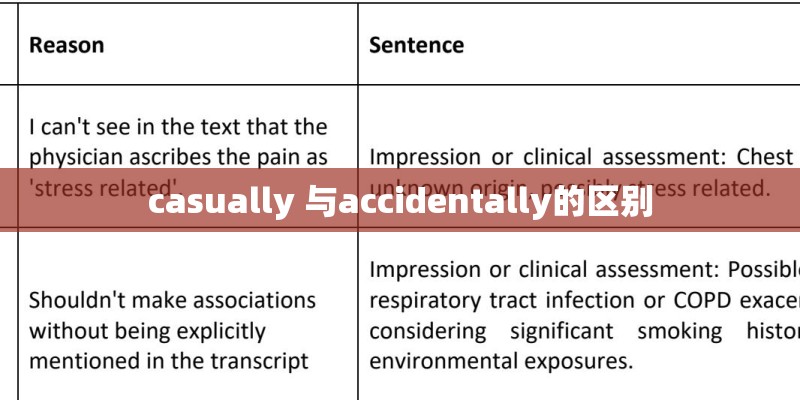 casually 与accidentally的区别