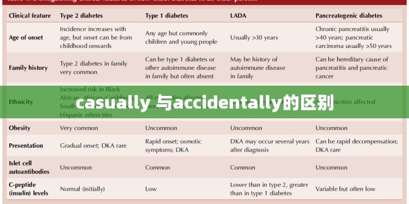casually 与accidentally的区别