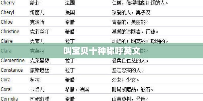 叫宝贝十种称呼英文 叫宝贝十种称呼英文