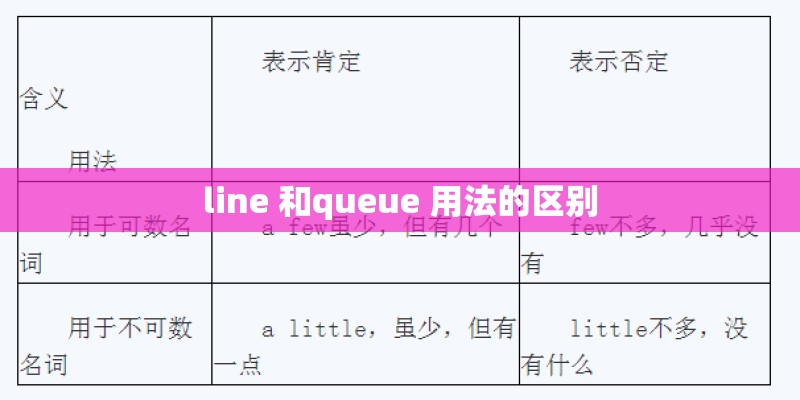 line 和queue 用法的区别 line 和queue 用法的区别