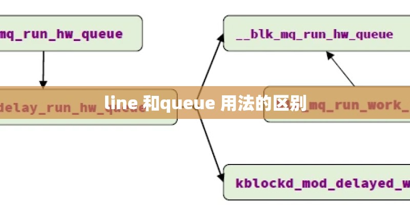 line 和queue 用法的区别 line 和queue 用法的区别